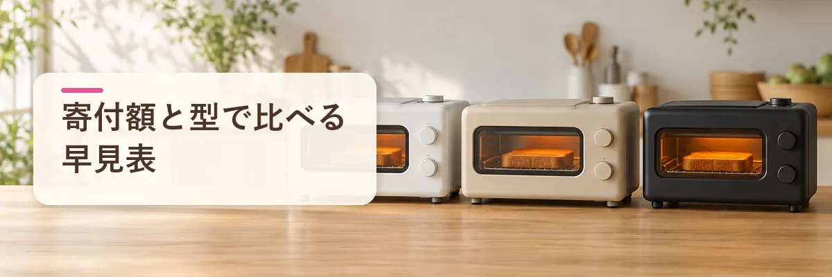 寄付額と型で比べる早見表