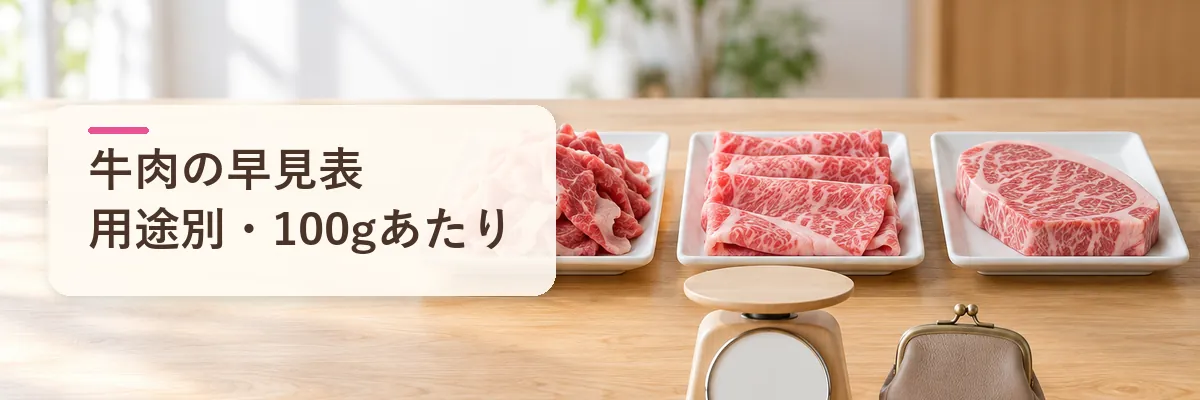 牛肉の早見表用途別・100gあたり