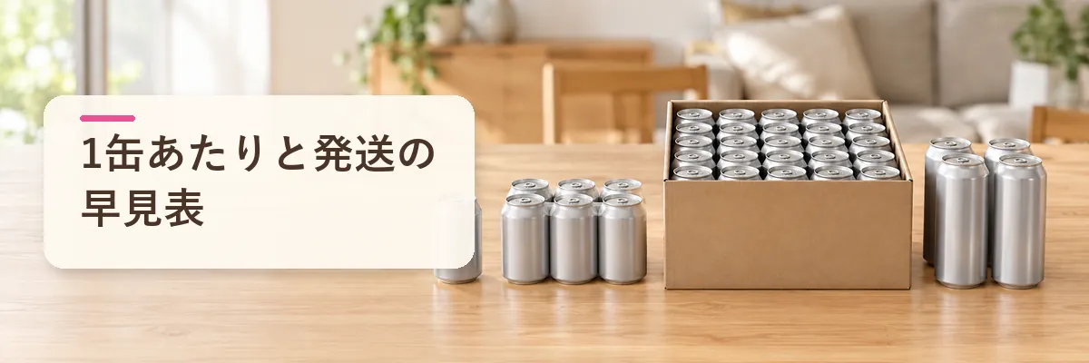1缶あたりと発送の早見表