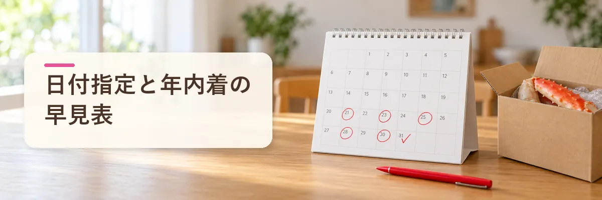 日付指定と年内着の早見表