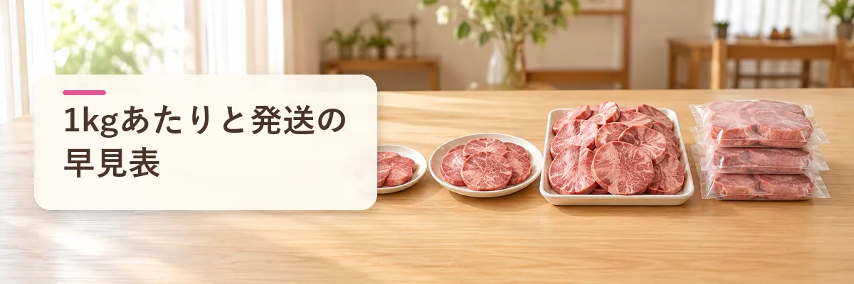 1kgあたりと発送の早見表