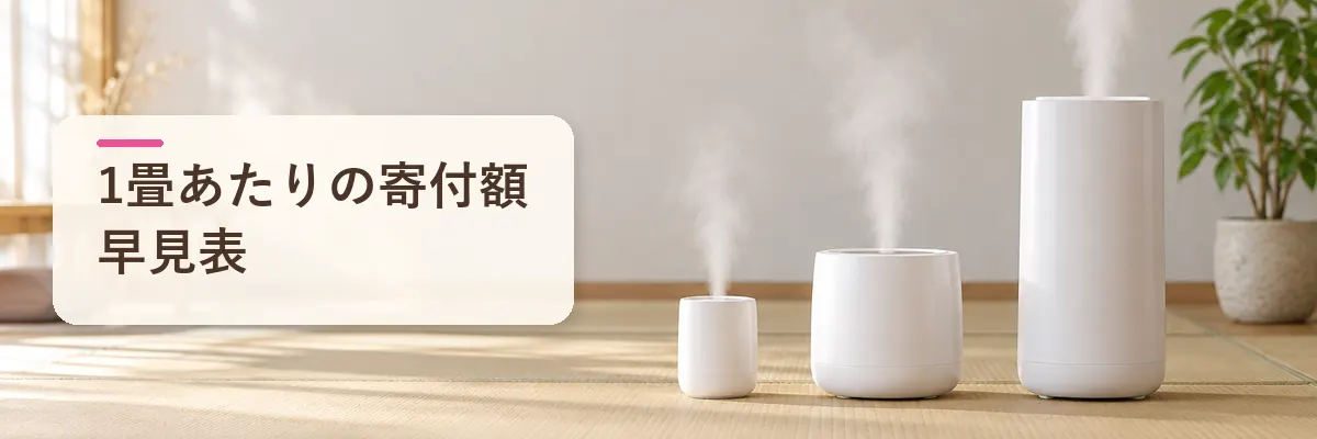 1畳あたりの寄付額早見表