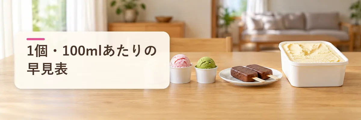 1個・100mlあたりの早見表