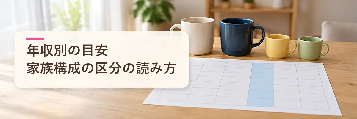 ふるさと納税の年収別の目安｜家族構成の区分の読み方