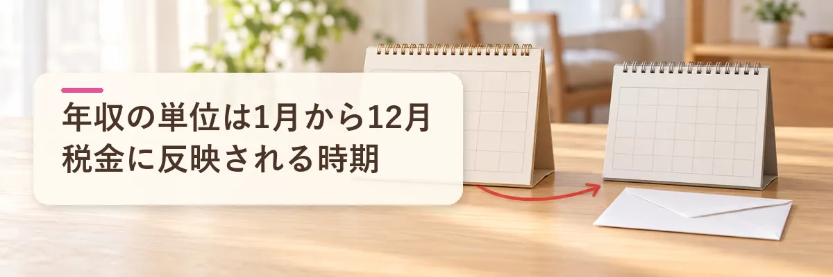 ふるさと納税の年収の単位は1月から12月｜税金に反映される時期