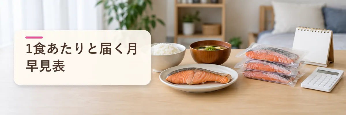 1食あたりと届く月早見表