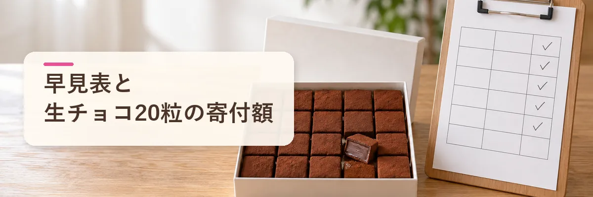 早見表と生チョコ20粒の寄付額