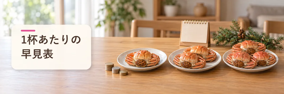 1杯あたりの早見表